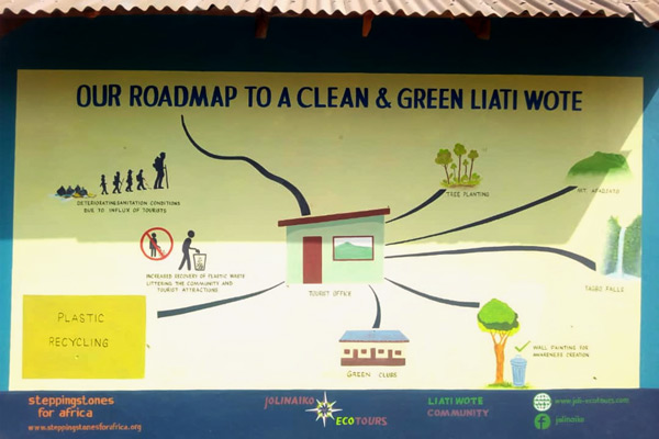 Mural with the roadmap to a clean and green Liati Wote